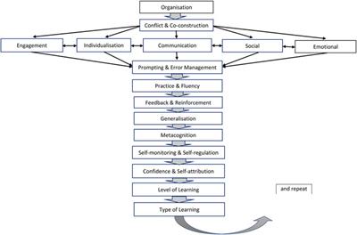 Digital Hardware for Peer Assessment in K-12 Schools and Universities